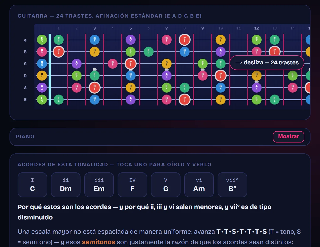 La herramienta de ThunderFret en modo Escala, puesta en Do mayor: un mástil de 24 trastes con todas las notas de la tonalidad encendidas y coloreadas según su intervalo y, debajo, los siete acordes de esa tonalidad: C, Dm, Em, F, G, Am y B disminuido. Las progresiones están más abajo, dentro de la herramienta.