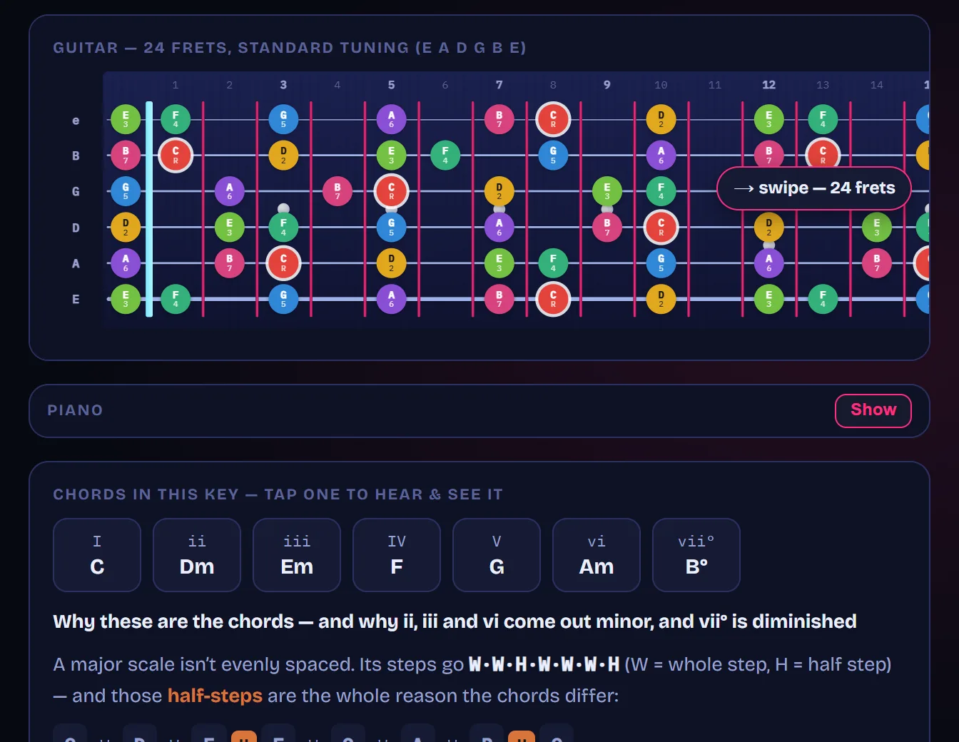 The ThunderFret tool in Scale mode, set to C major: a 24-fret neck with every note of the key lit and coloured by its interval, and below it the seven chords the key builds — C, Dm, Em, F, G, Am and B diminished. The progressions are further down, inside the tool.