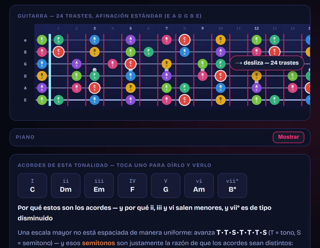 La tonalidad de Do mayor en el mástil de una guitarra de 24 trastes y, debajo, los siete acordes que forma: C, Dm, Em, F, G, Am y B disminuido.
