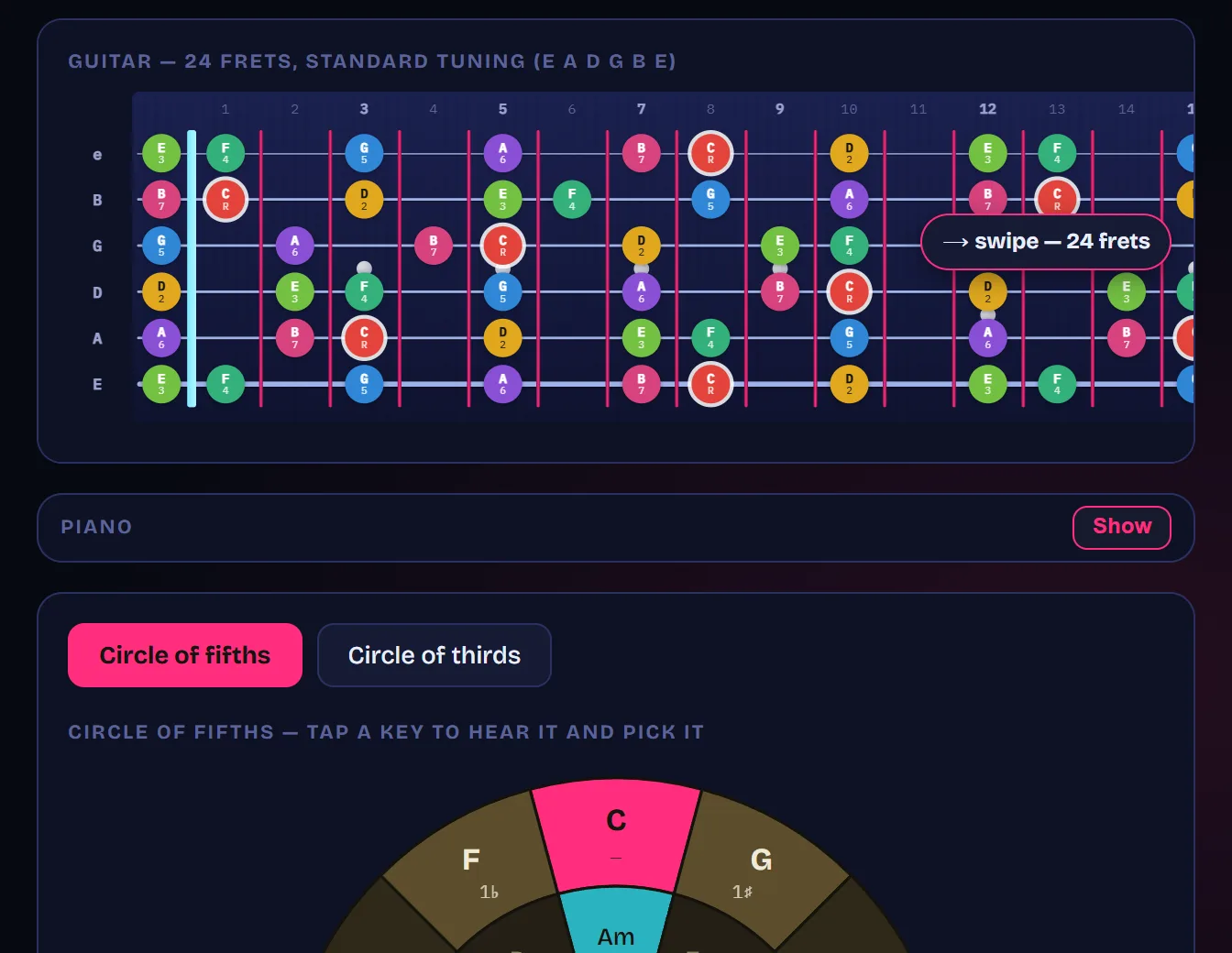 The ThunderFret tool in Circle mode, set to C major: the 24-fret neck lit with the notes of the key and, below it, the upper part of the circle-of-fifths wheel, C at the top with F and G either side and the relative minors on the inner ring.