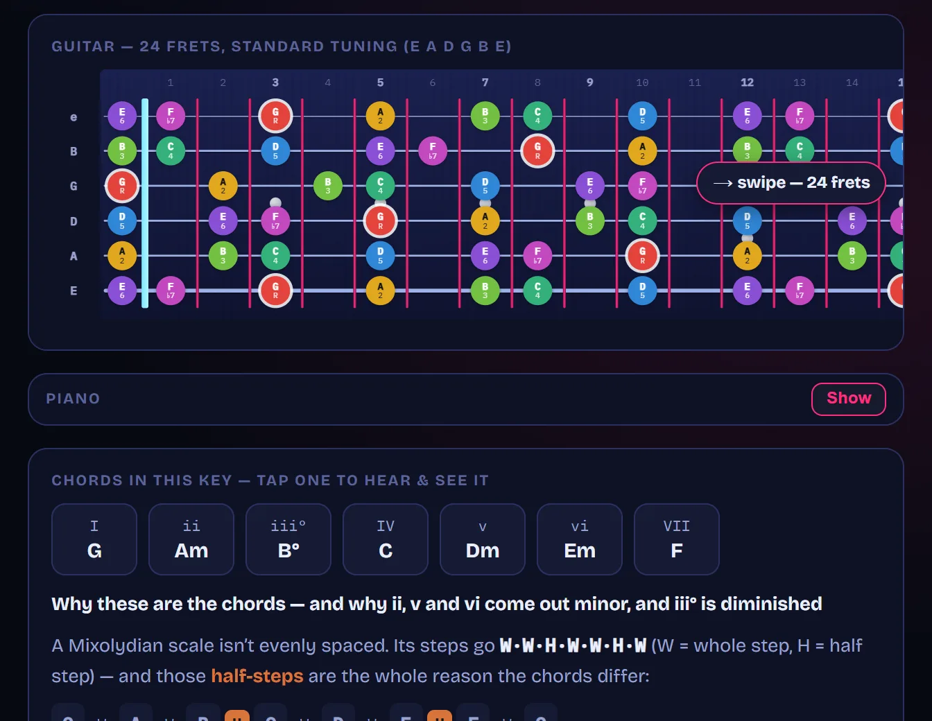 G Mixolydian across a 24-fret guitar neck in standard tuning, each note coloured by its interval, with the chords of the key below: G, Am, B diminished, C, Dm, Em and F.