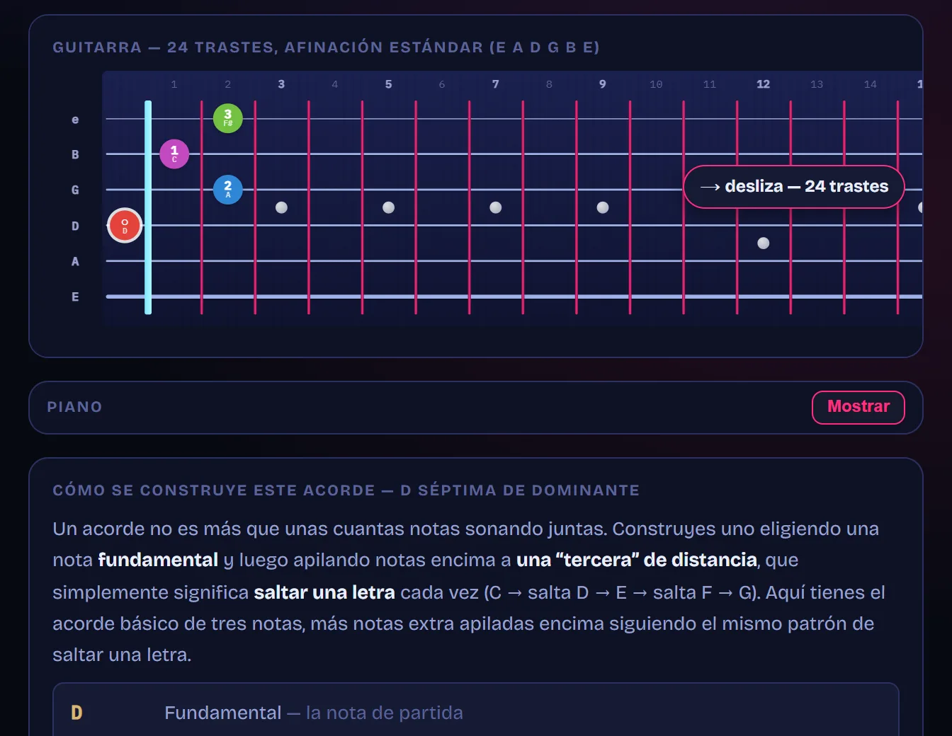 La herramienta de ThunderFret en modo Acorde, puesta en D7 (Re séptima de dominante), la dominante secundaria de Sol en Do mayor: un mástil de 24 trastes con la digitación abierta del acorde —Re en la cuarta cuerda al aire, La en el traste 2 de la tercera, Do en el traste 1 de la segunda y Fa sostenido en el traste 2 de la primera, y las dos cuerdas graves no se tocan— y, debajo, el panel que explica cómo se construye el acorde, empezando por la fundamental.